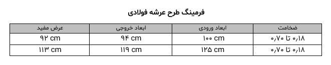 ورق
